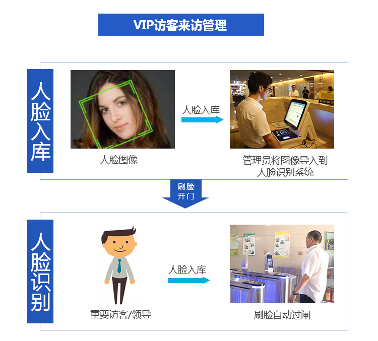 德生人臉識別閘機